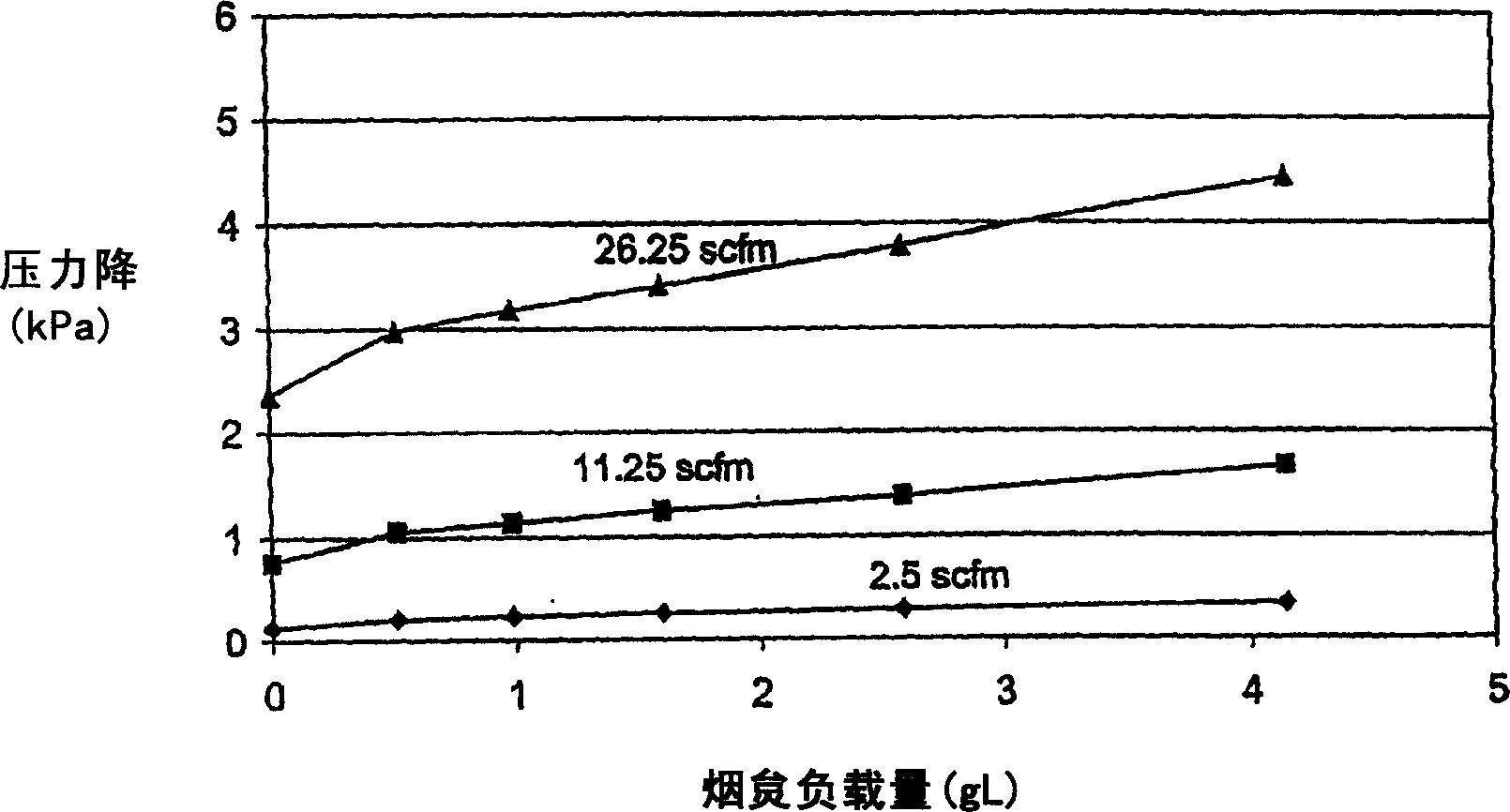 Composite cordierite filters