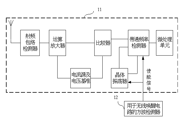 Square wave detector for wireless wake-up circuit