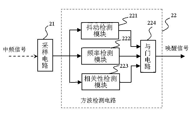 Square wave detector for wireless wake-up circuit