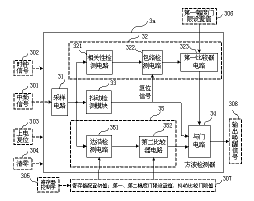 Square wave detector for wireless wake-up circuit