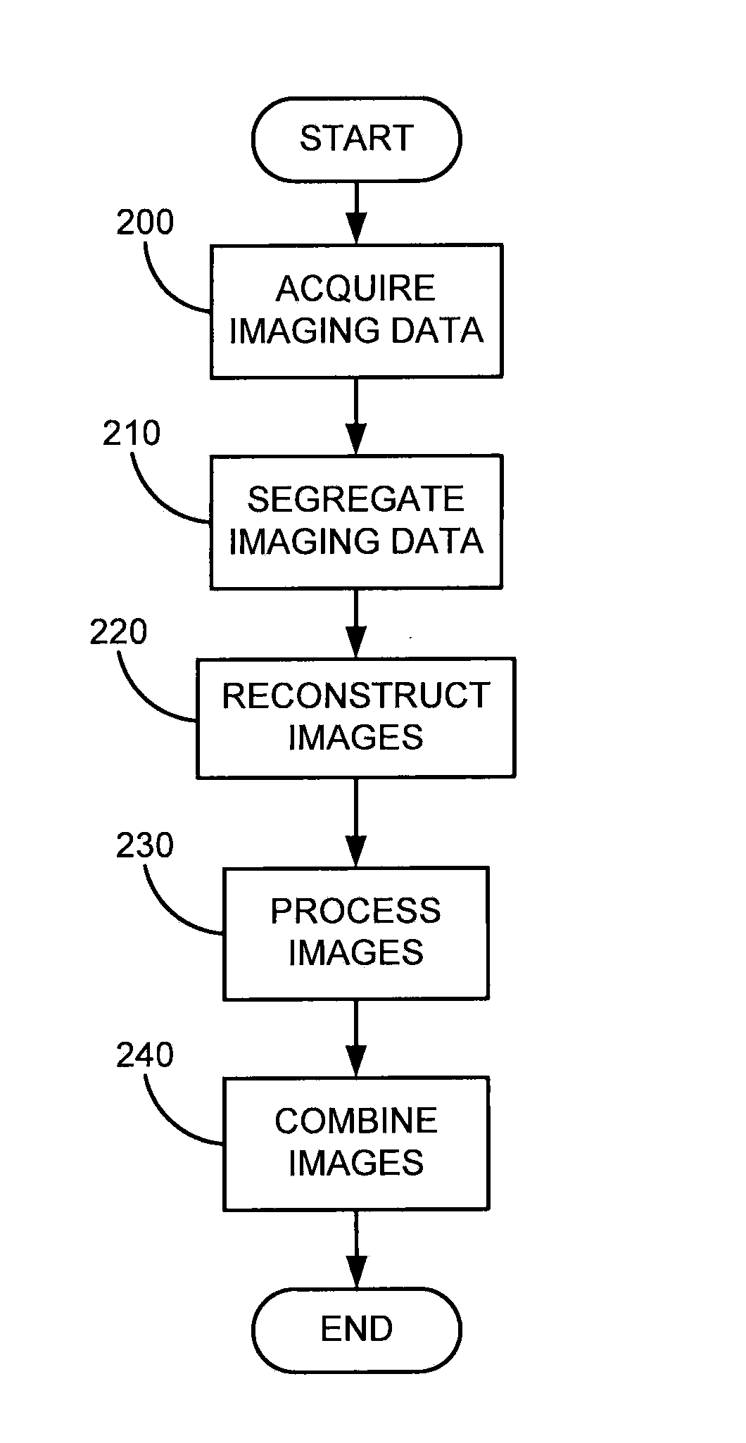 System and method for molecular breast imaging energy spectrum imaging and analysis