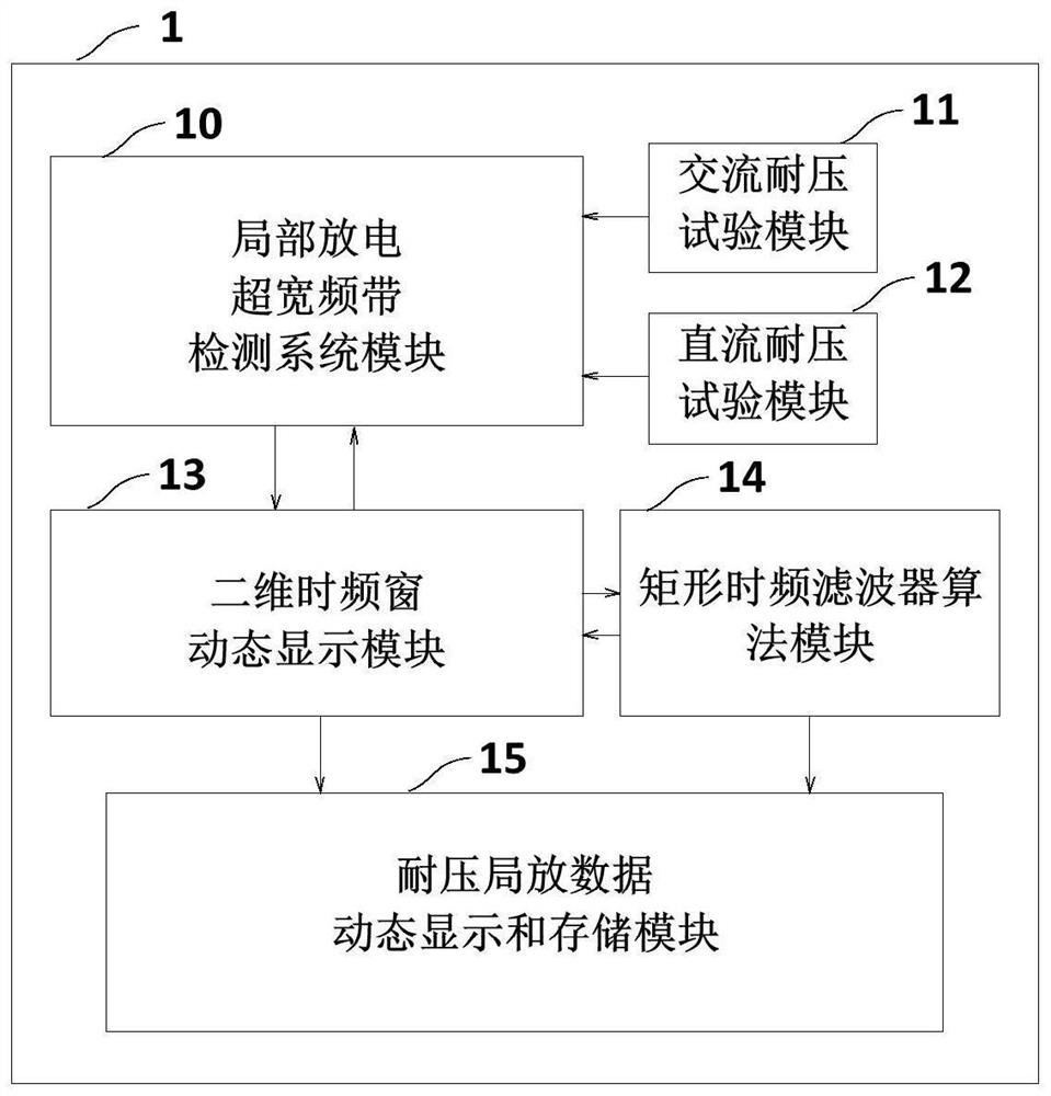 AC/DC voltage-withstanding partial discharge test system based on rectangular time-frequency filter