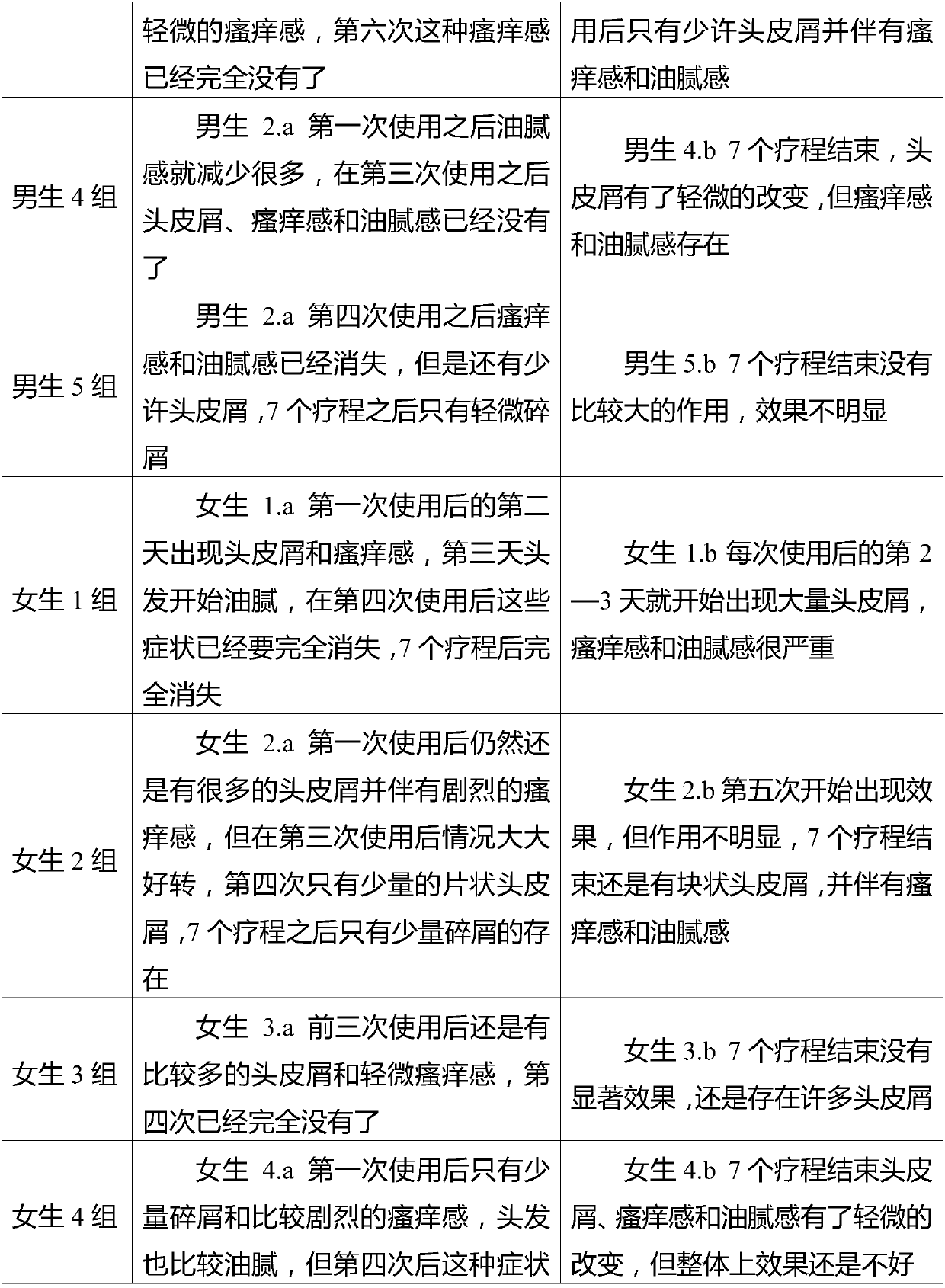 Externally-applied dandruff-removing traditional Chinese medicine and preparation method thereof