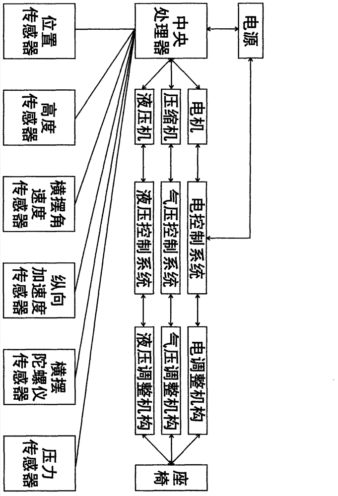 Active safety seat system