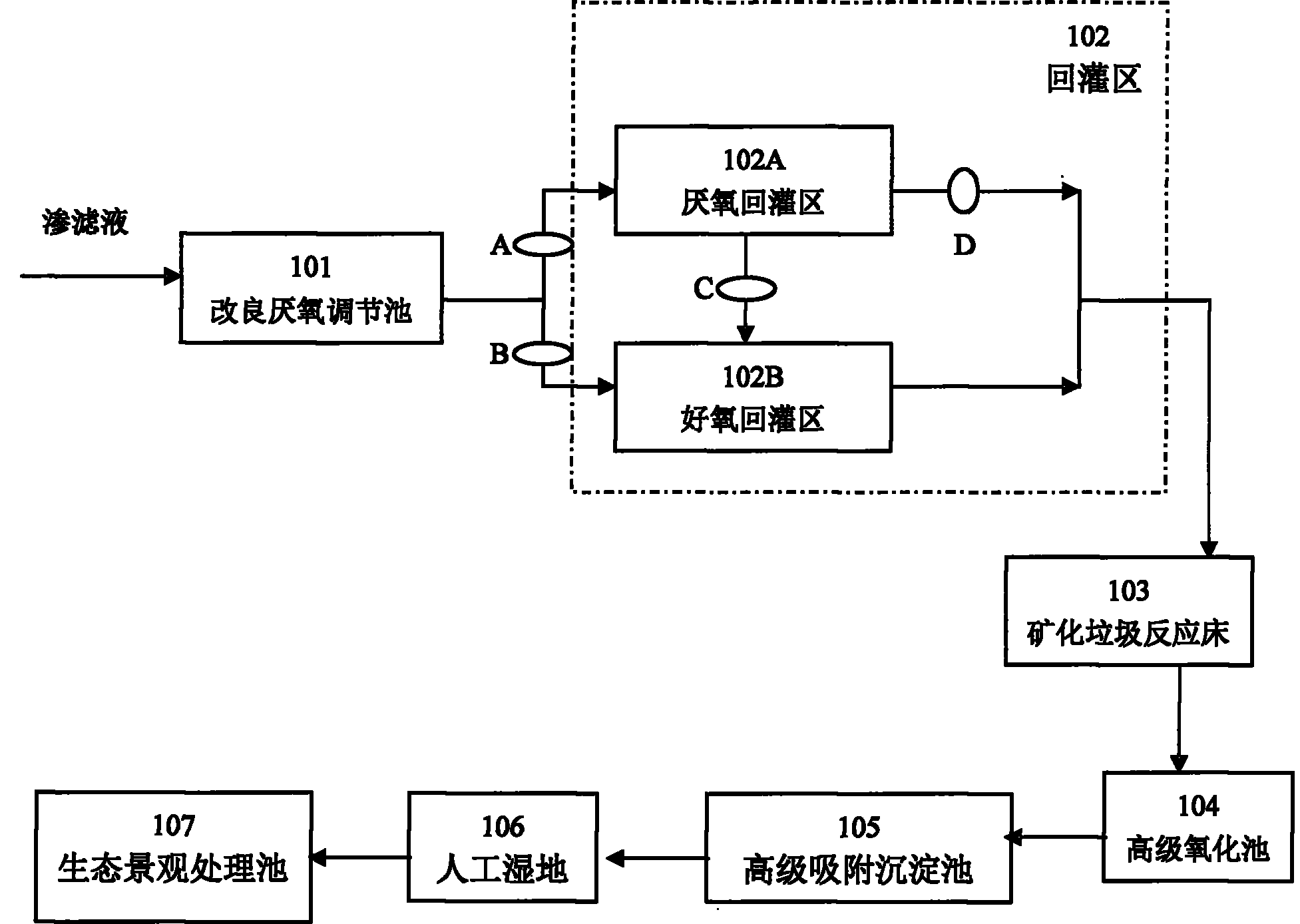 Percolate biology physical and chemical treatment device of municipal solid waste landfill