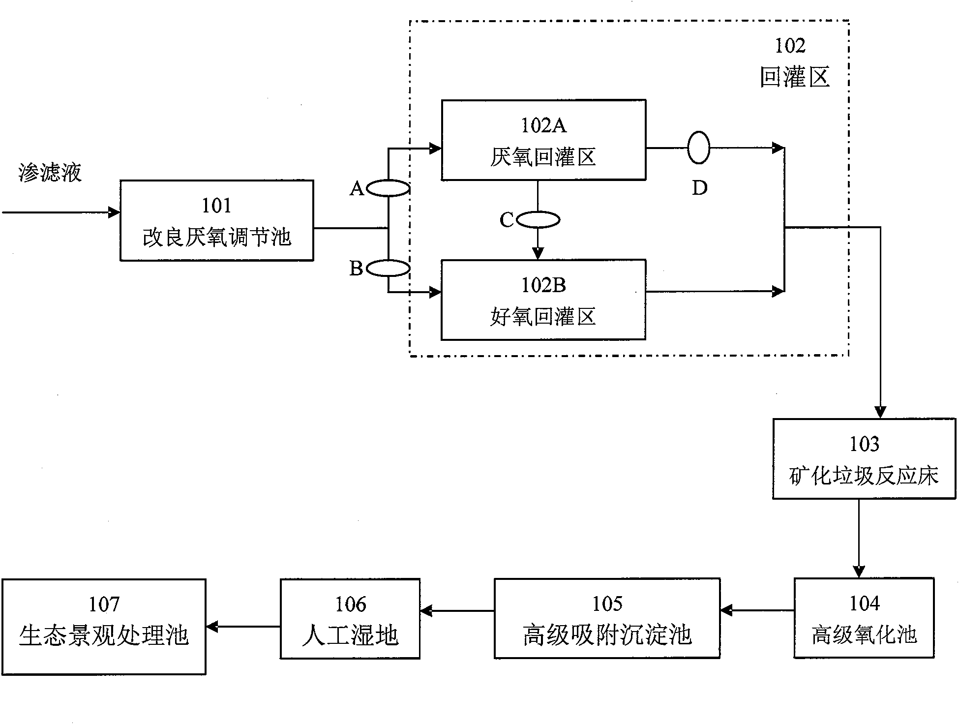 Percolate biology physical and chemical treatment device of municipal solid waste landfill