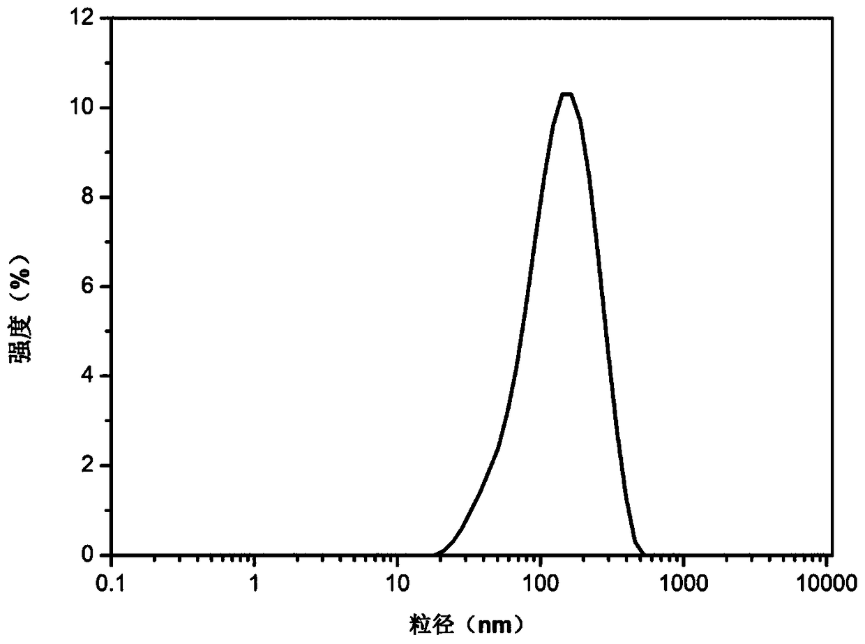 Compound wax microemulsion composition, and preparation method and application thereof