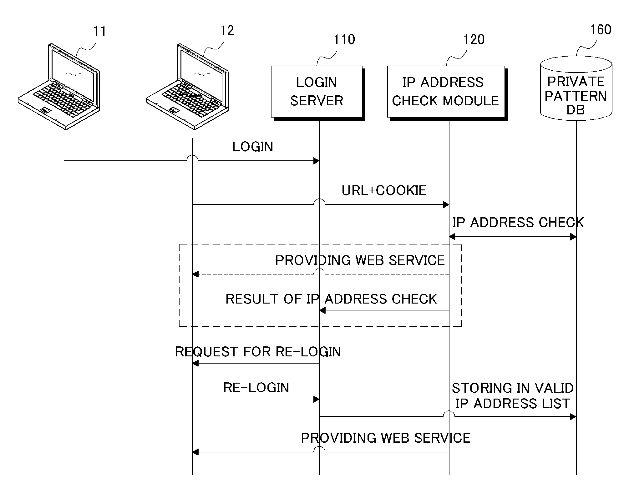 User authentication system using IP address and method thereof