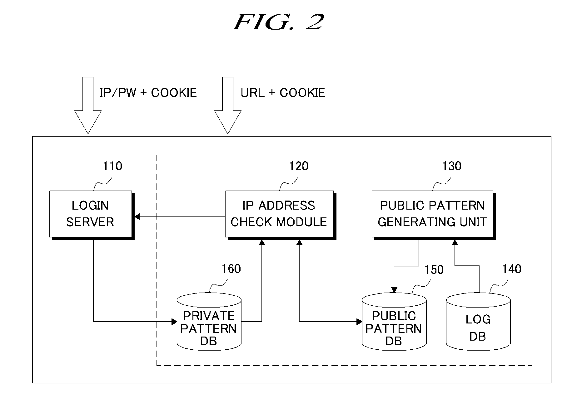 User authentication system using IP address and method thereof