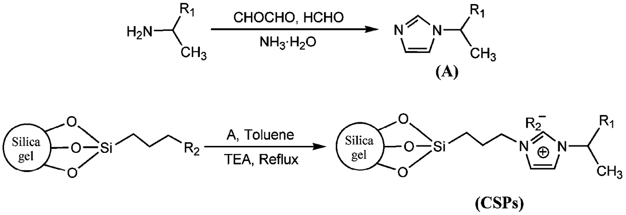 A kind of imidazole ionic liquid type chiral stationary phase and its preparation method and application