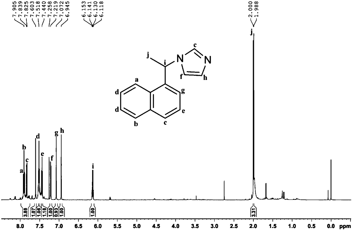 A kind of imidazole ionic liquid type chiral stationary phase and its preparation method and application