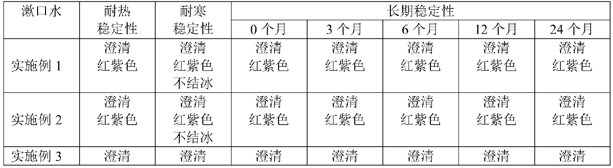 Mouthwash containing bamboo vinegar and preparation method thereof