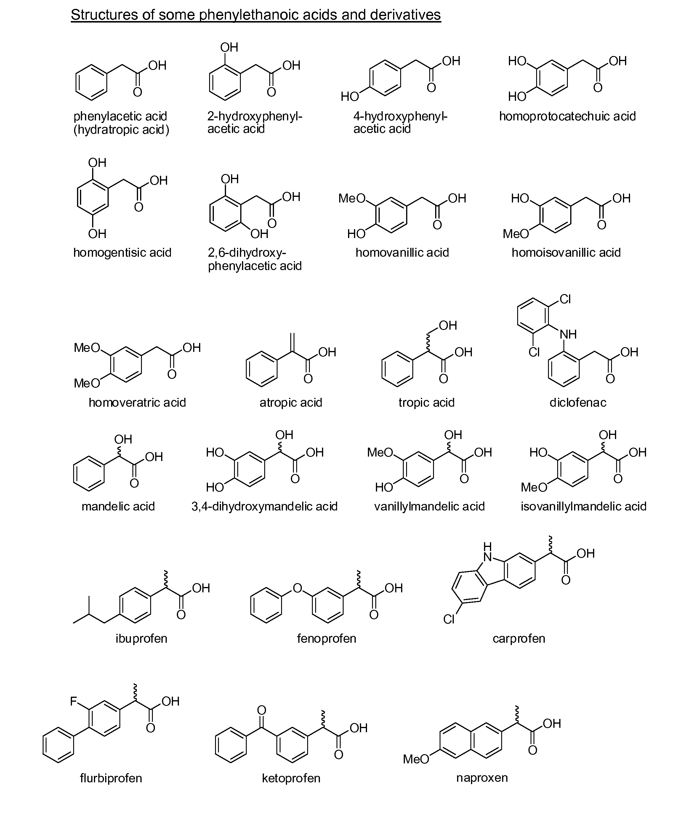 Phenylethanoic acid, phenylpropanoic acid and phenylpropenoic acid conjugates and prodrugs of hydrocodone, method of making and use thereof