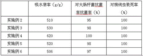 Belzungia biological nutrient and preparation method thereof