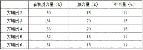 Belzungia biological nutrient and preparation method thereof