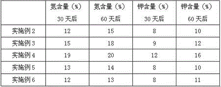 Belzungia biological nutrient and preparation method thereof