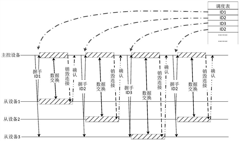 A spacefibre bus system with passive optical network structure