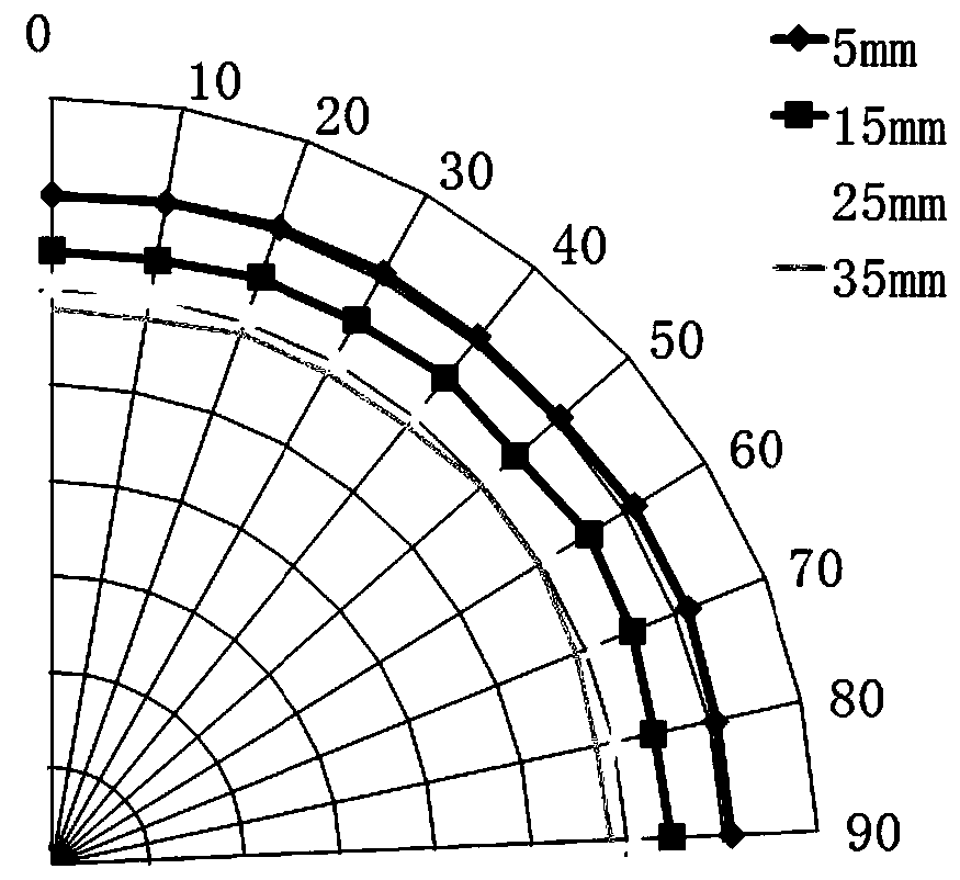 Wheel steel capable of resisting out-of-round, wheels and preparation method of wheels