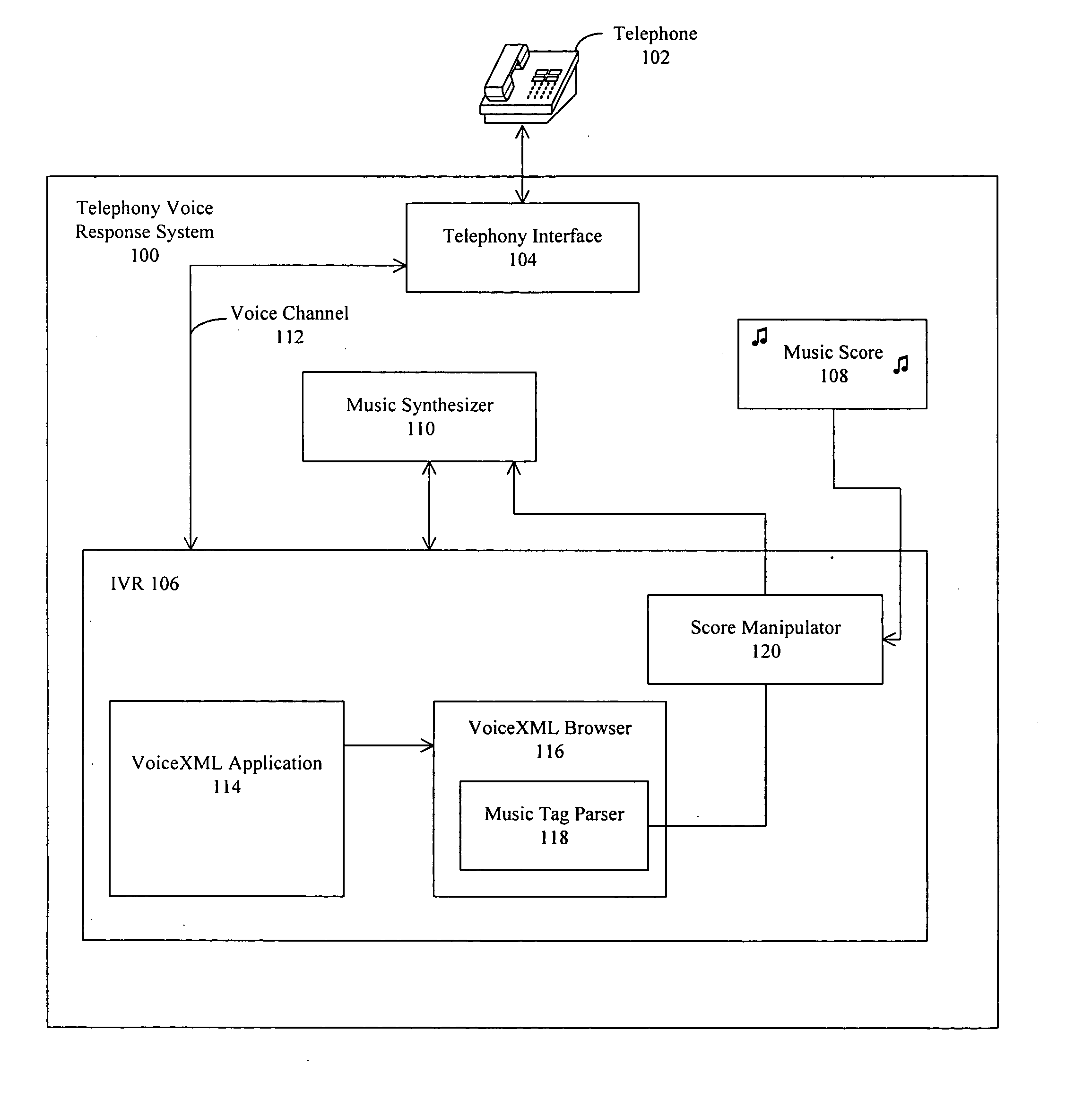 Interactive voice response method and apparatus