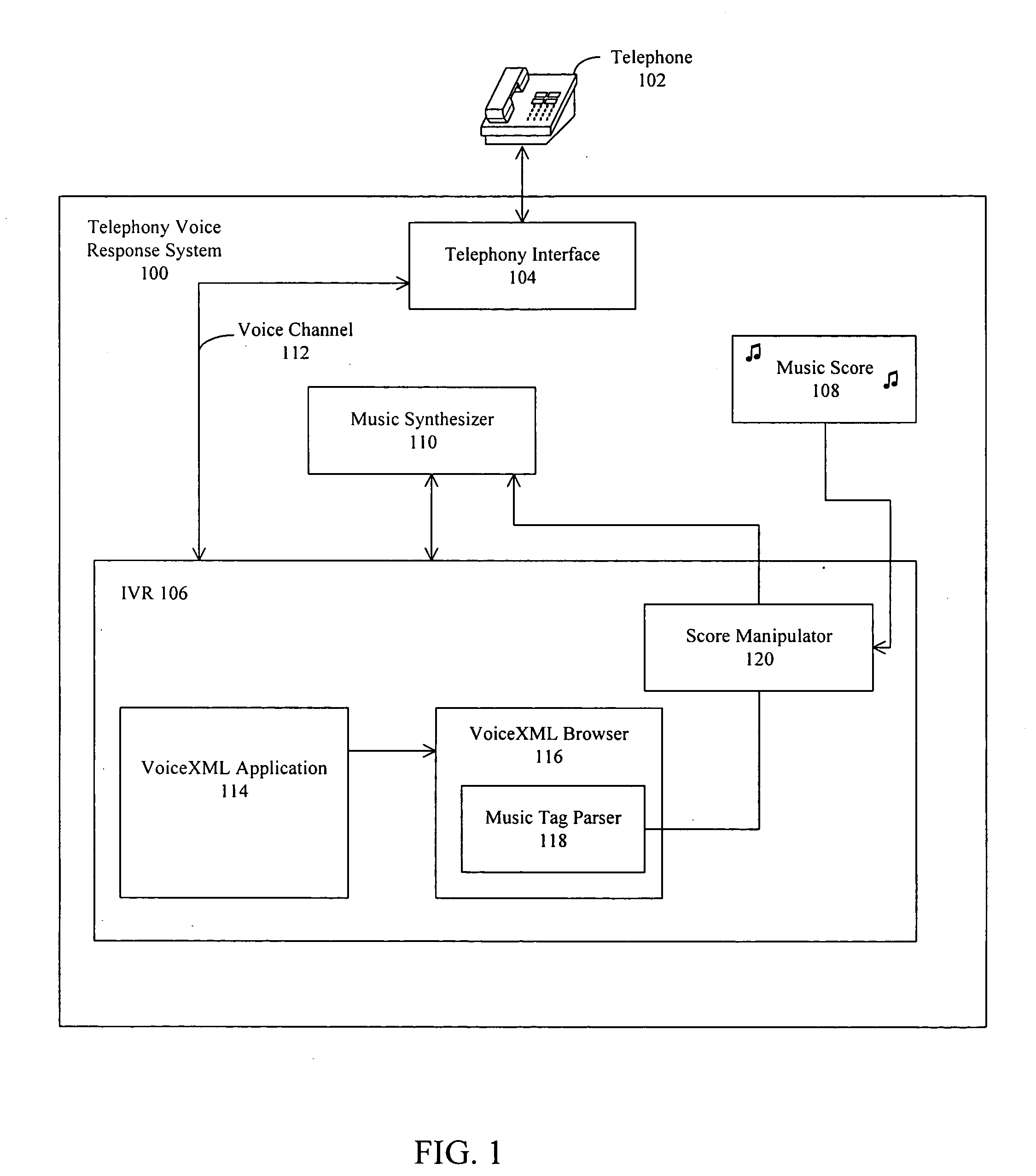 Interactive voice response method and apparatus