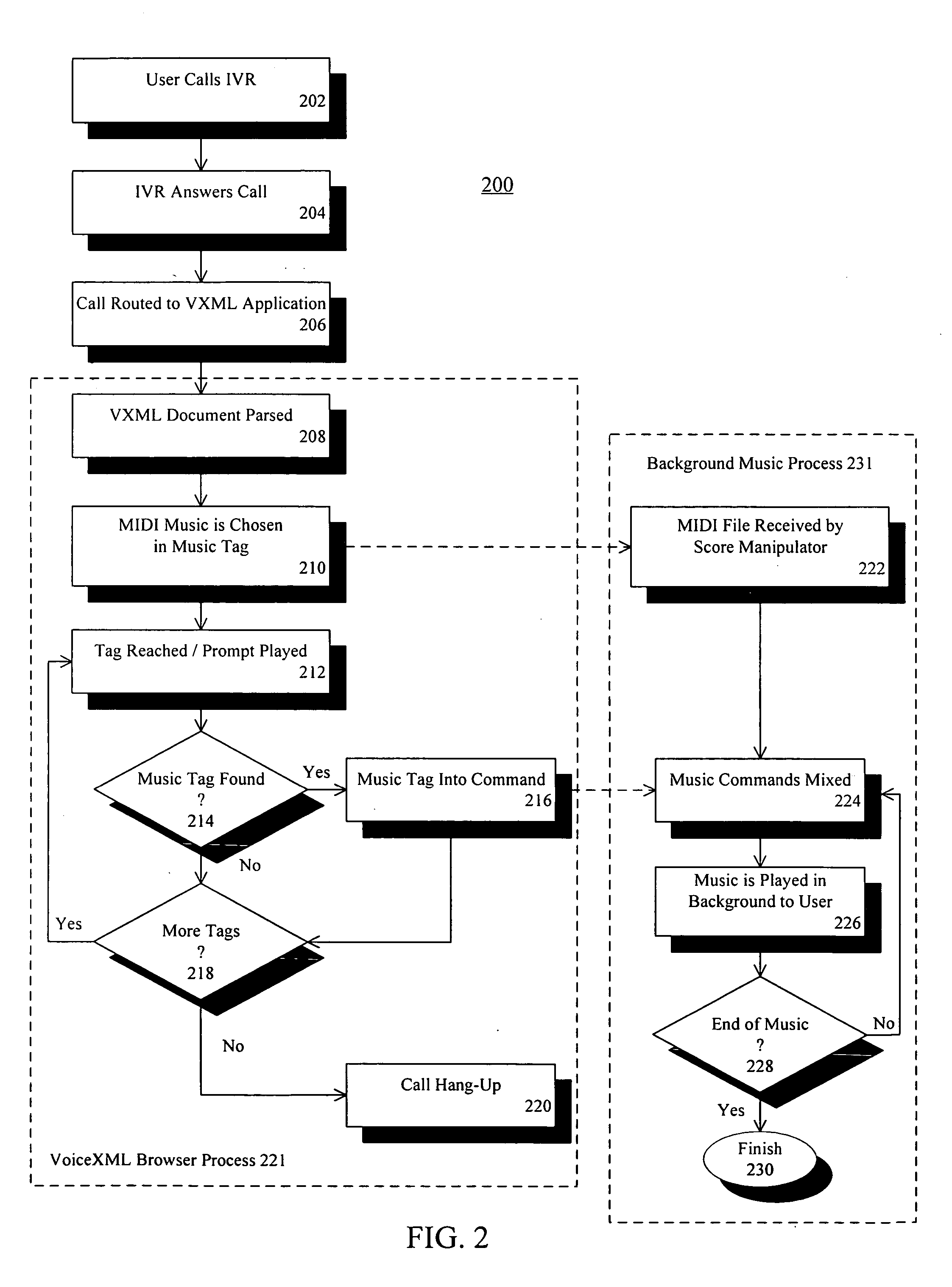 Interactive voice response method and apparatus