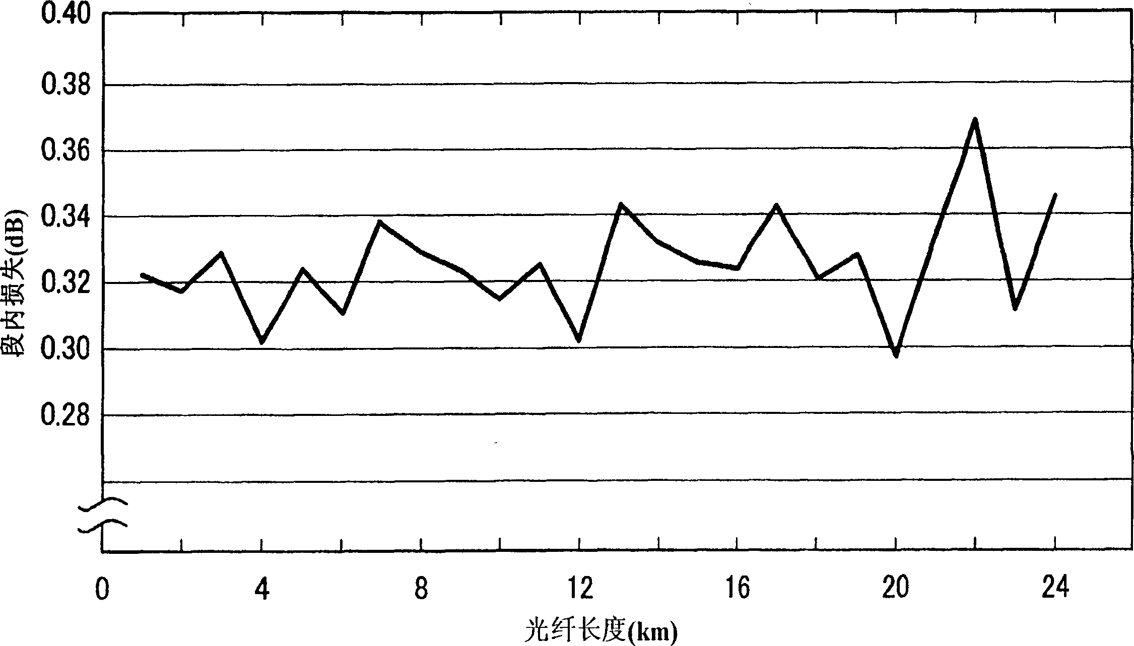 Optical fibre for wavelength division multiplexed system and manufacturing method thereof