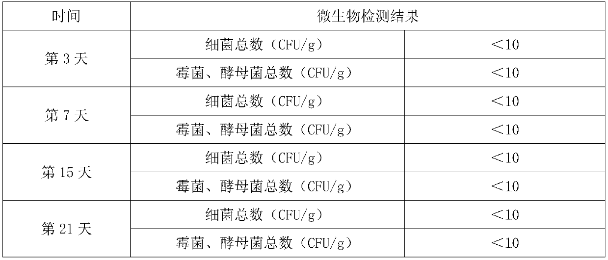 Azelaic acid gel and its preparation method and application