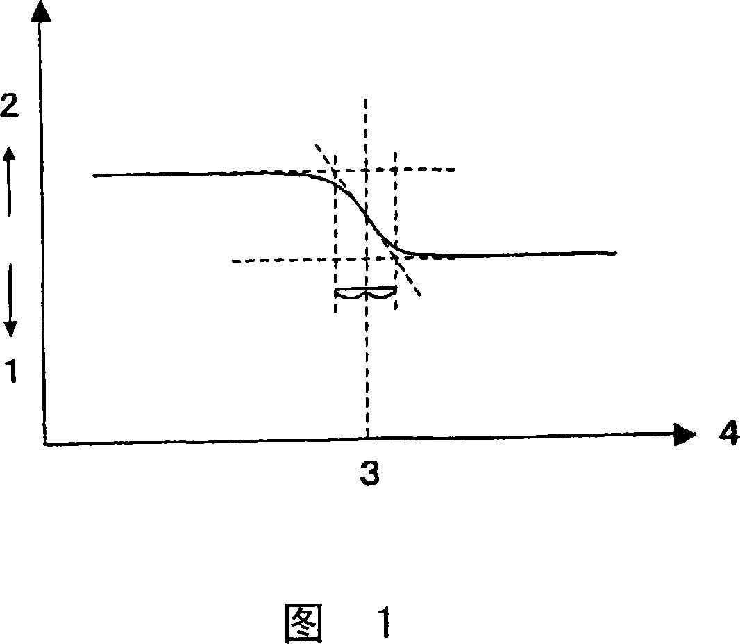 Epoxy resin composition for fiber-reinforced composite material, prepreg and fiber-reinforced composite material