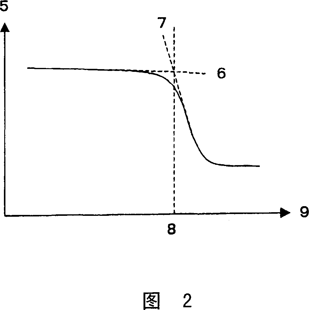 Epoxy resin composition for fiber-reinforced composite material, prepreg and fiber-reinforced composite material