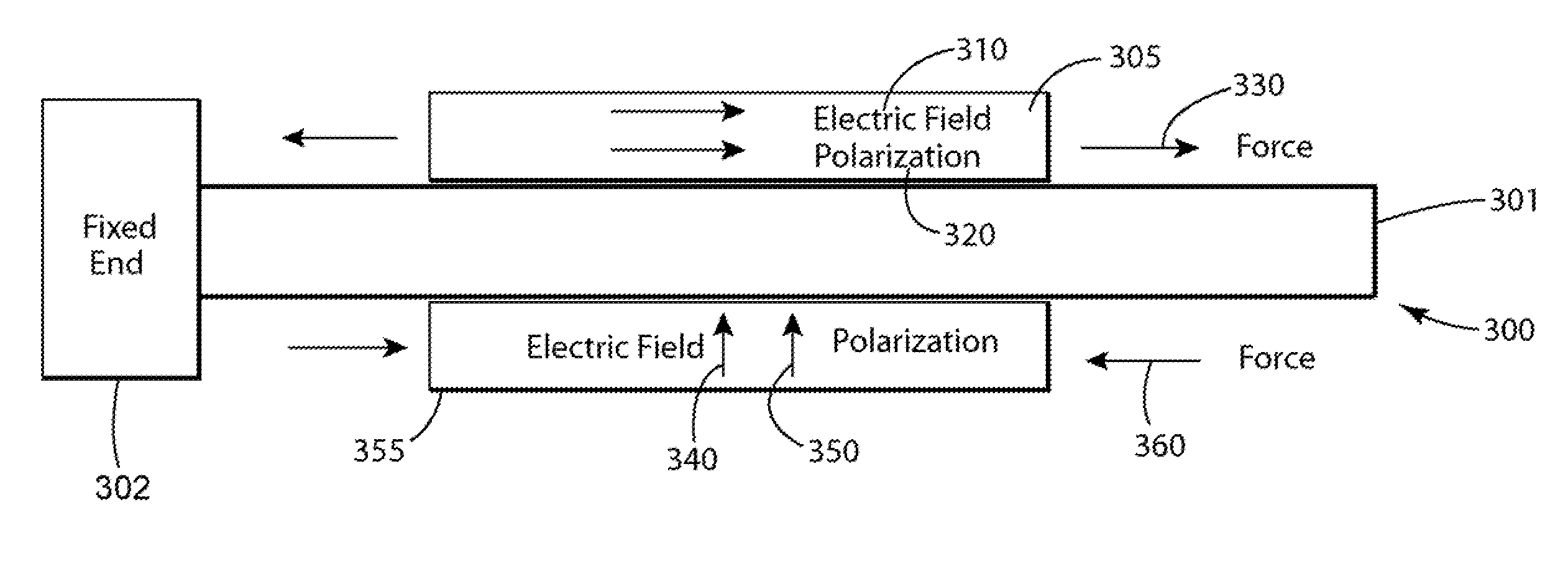 High temperature bimorph actuator