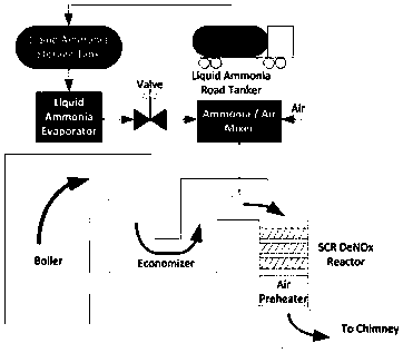 Neural network inverse control method for SCR denitration system of coal-fired unit