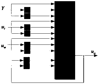 Neural network inverse control method for SCR denitration system of coal-fired unit