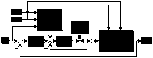 Neural network inverse control method for SCR denitration system of coal-fired unit