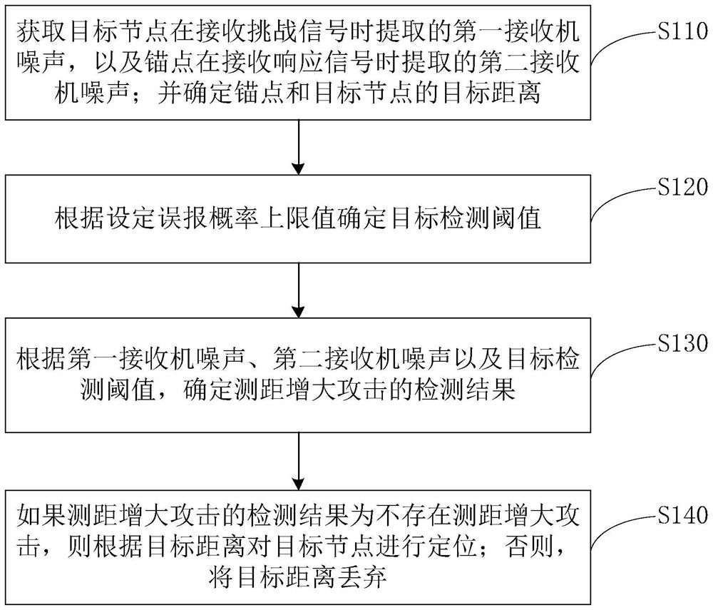 Positioning optimization method and device for wireless sensor network, equipment and storage medium