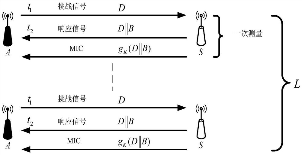 Positioning optimization method and device for wireless sensor network, equipment and storage medium