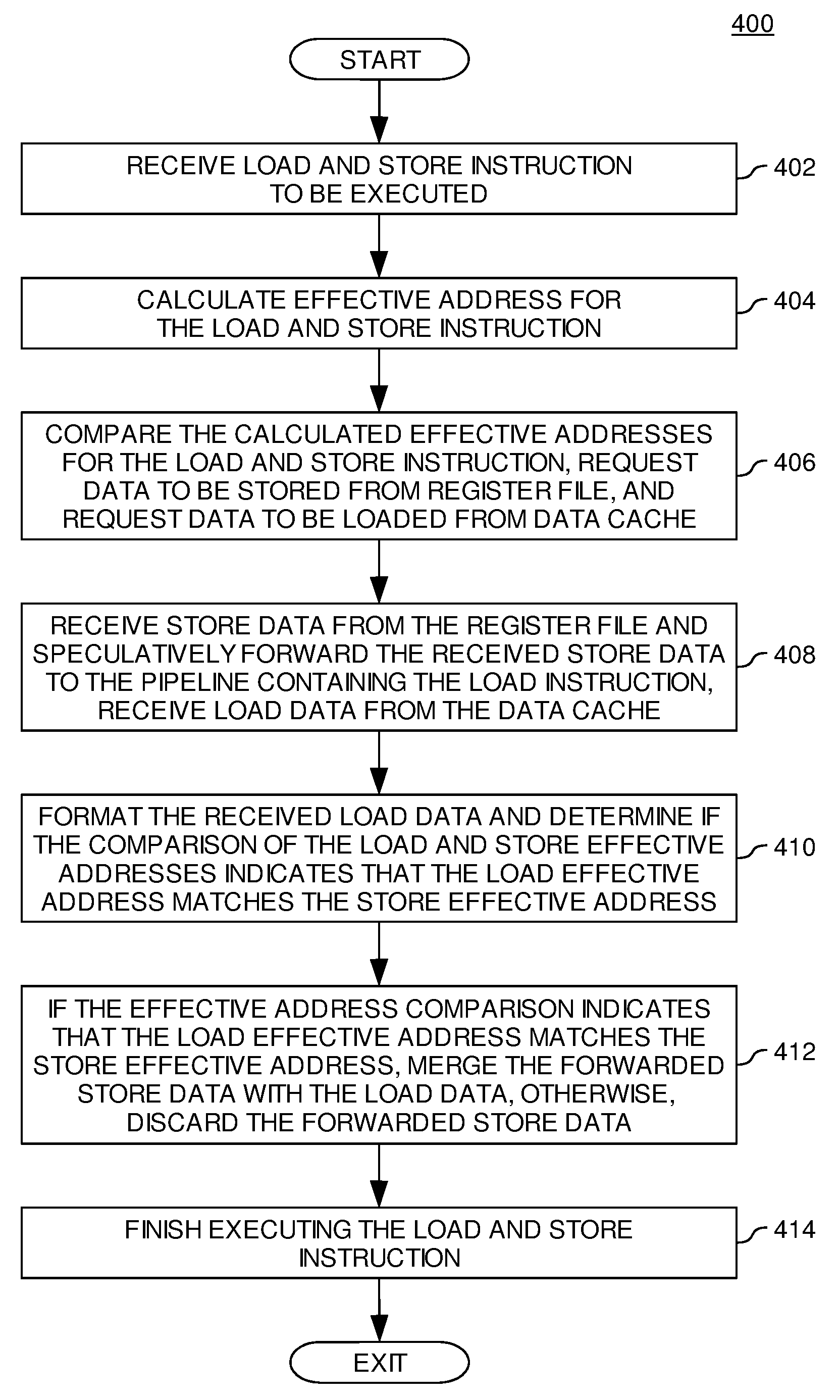 A Fast and Inexpensive Store-Load Conflict Scheduling and Forwarding Mechanism