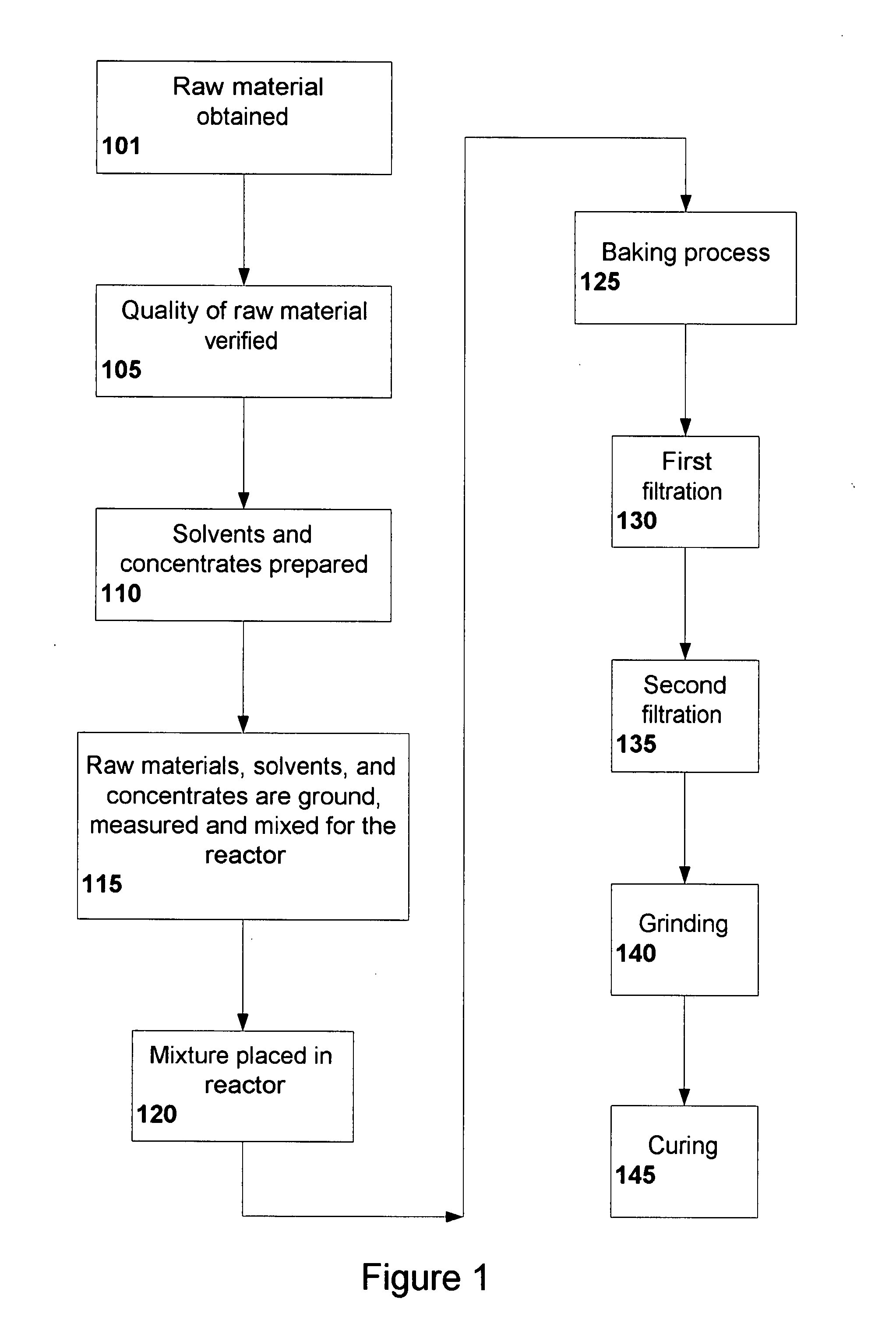 Method for deriving a high-protein powder/ omega 3 oil and double distilled water from any kind of fish or animal ( protein)