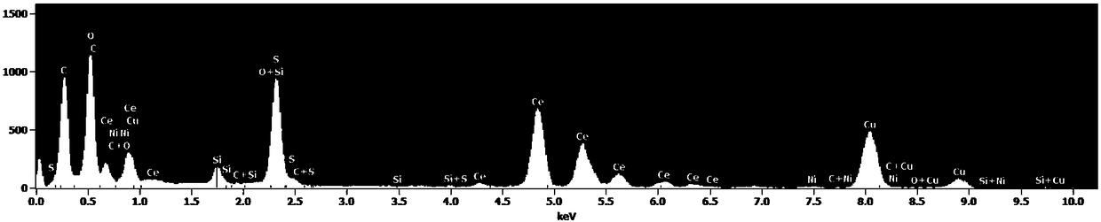 Ultrathin porous Ce-Ni-O-S nanosheet, and preparation method and application thereof