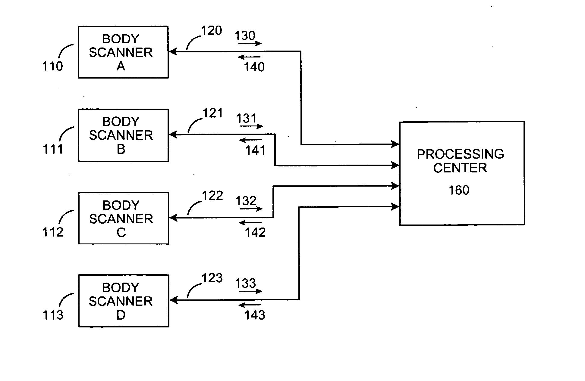 Weapon detection processing