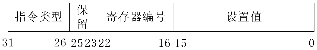 Embedded processor of storage and calculation integrated chip, instruction set and data processing method