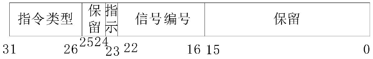 Embedded processor of storage and calculation integrated chip, instruction set and data processing method