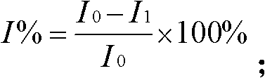 Rapid detector and detection method for electrochemical pesticide residue