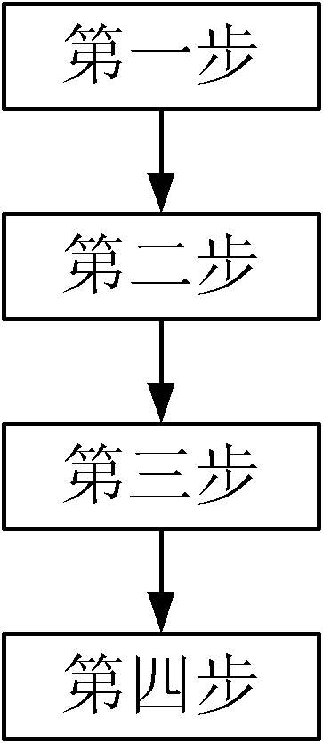 Rapid detector and detection method for electrochemical pesticide residue