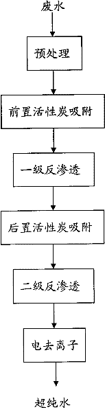 Treatment technique for recycling waste water into industrial ultrapure water