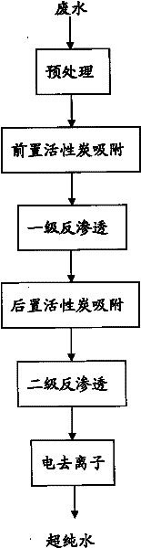 Treatment technique for recycling waste water into industrial ultrapure water