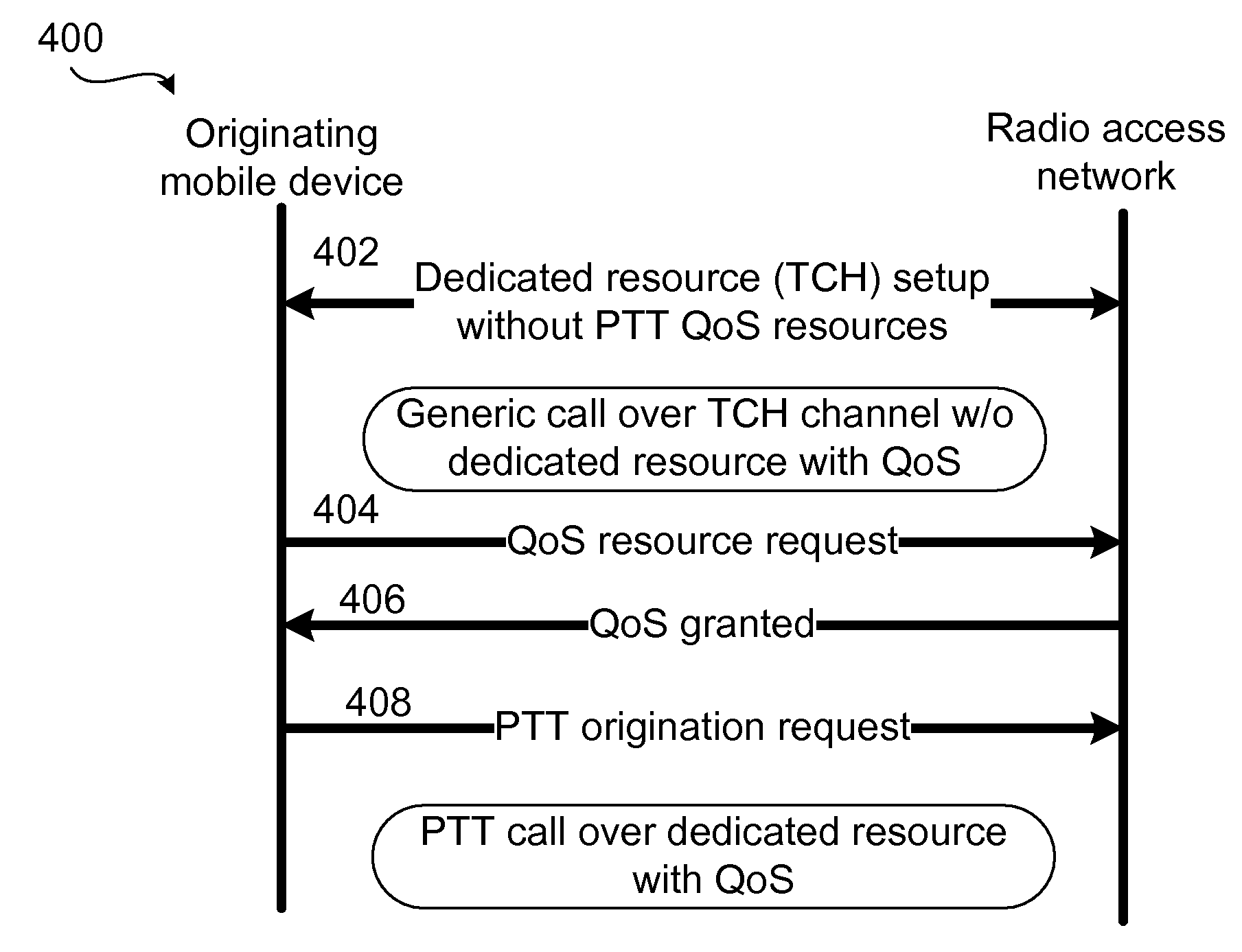 Method and apparatus for adaptive dynamic call setup based on real-time network resource availability