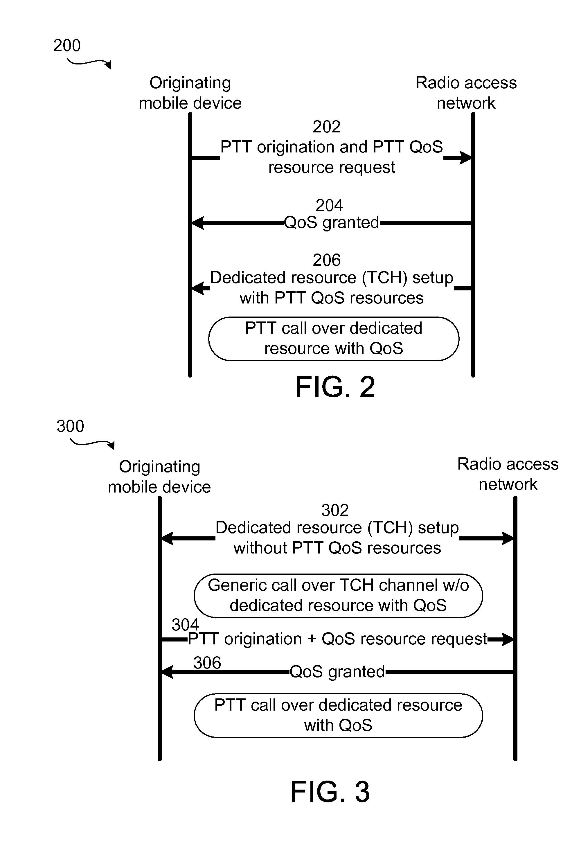 Method and apparatus for adaptive dynamic call setup based on real-time network resource availability