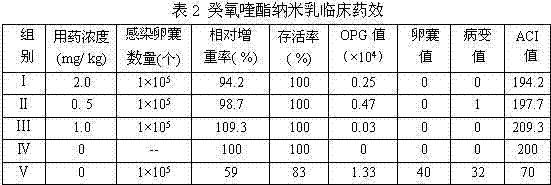 Decoquinate nanoemulsion coccidium-resisting drug and preparation method thereof