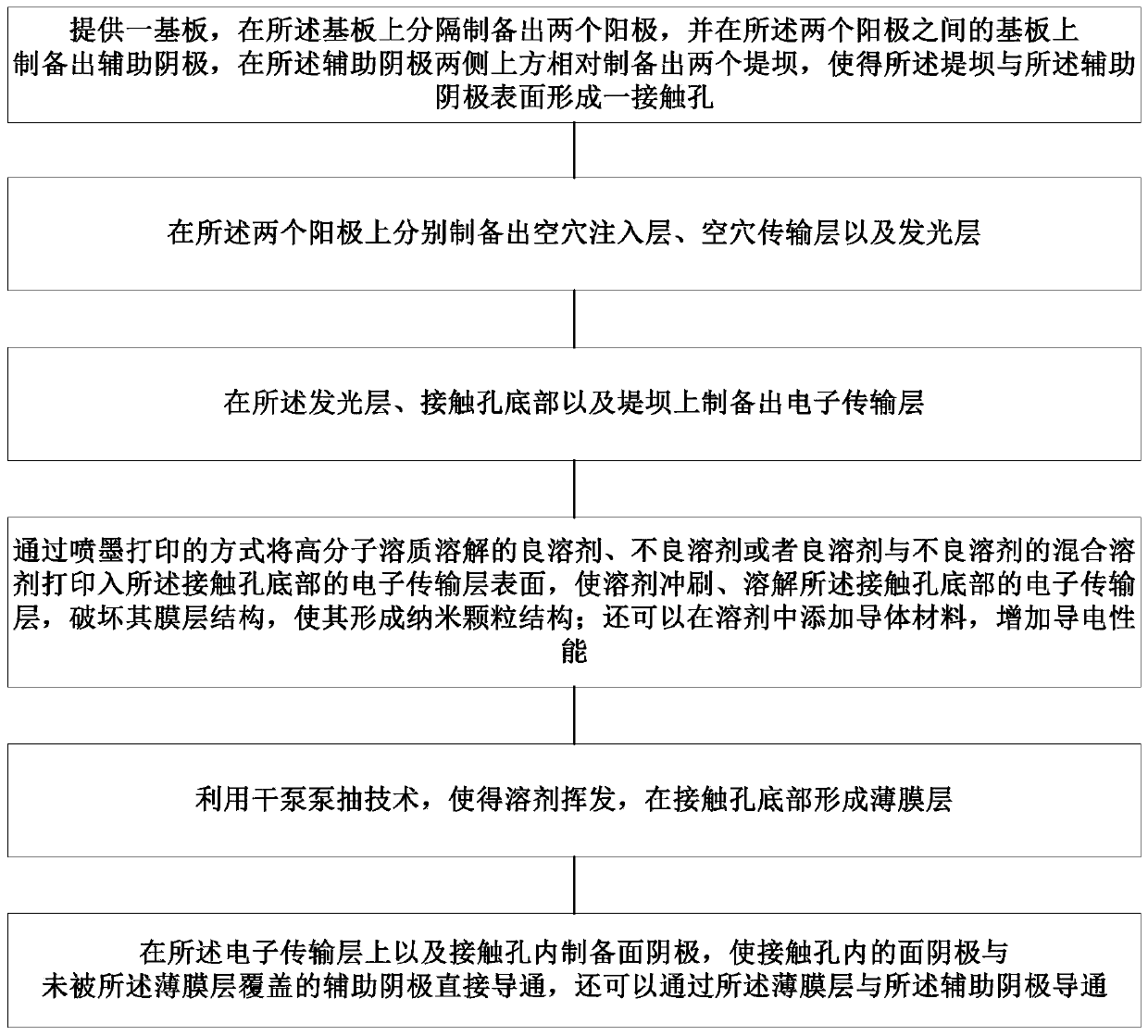 OLED device and preparation method thereof