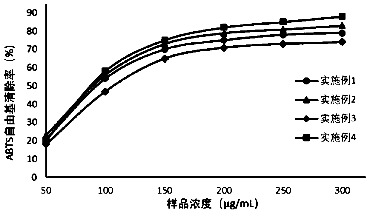 Composition for improving male erectile dysfunction and relieving fatigue and preparation and drink thereof